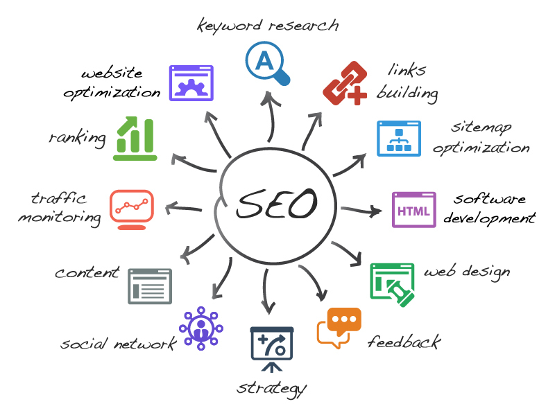 Seo-Mind-Map Seo-Mind-Map